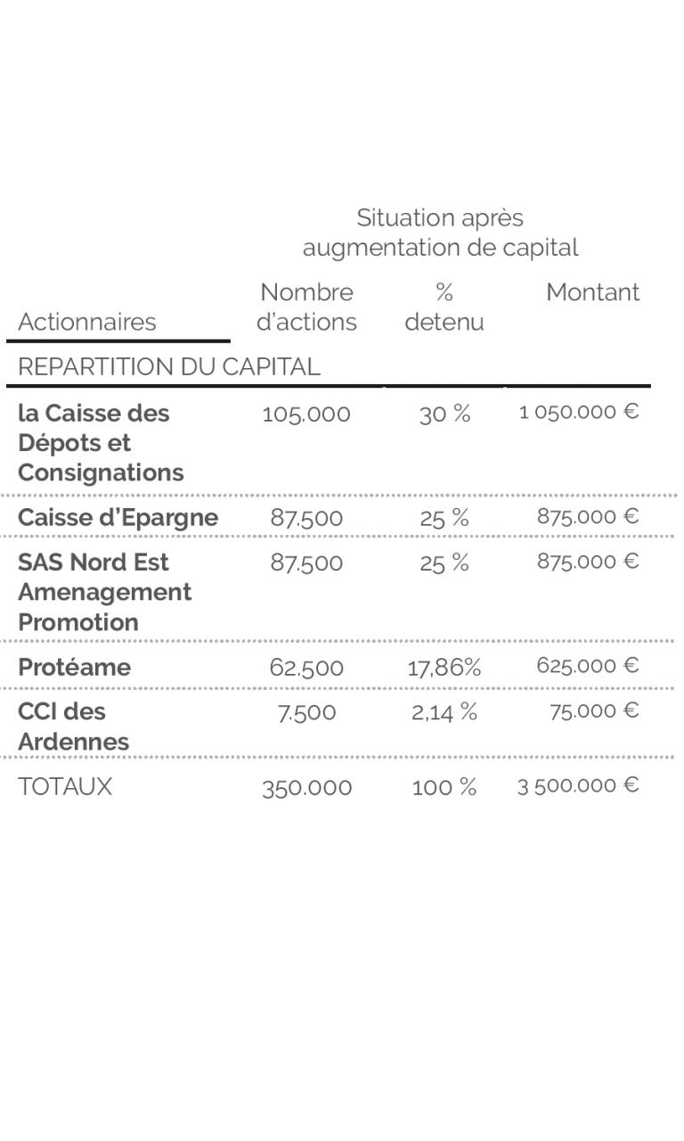 Les actionnaires